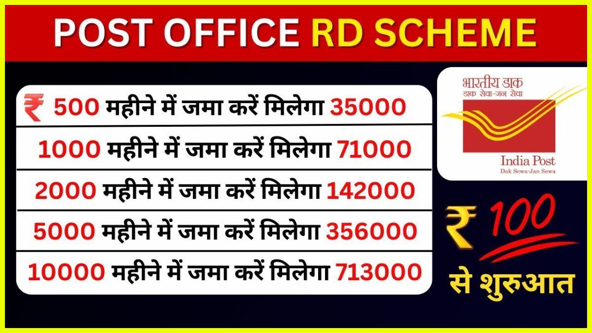 Post Office RD Scheme